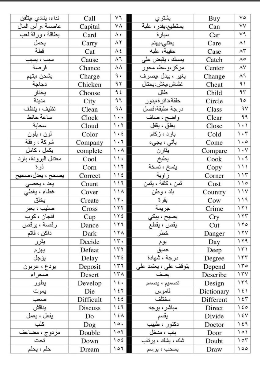 dralsallum's tweet photo. اهم ٣٥٠ كلمة بالانجليزي 

احفظها زين وبتلاحظ لغتك تحسنت عدة اضعاف، وبتكتسب ثقة وقت ممارستك اللغة✨ https://t.co/3ROBzqyXXE