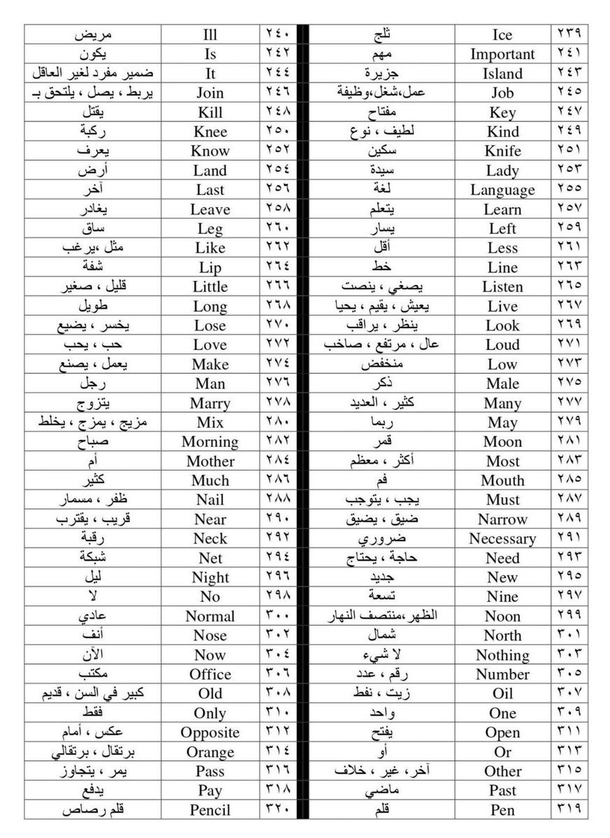 dralsallum's tweet photo. اهم ٣٥٠ كلمة بالانجليزي 

احفظها زين وبتلاحظ لغتك تحسنت عدة اضعاف، وبتكتسب ثقة وقت ممارستك اللغة✨ https://t.co/3ROBzqyXXE