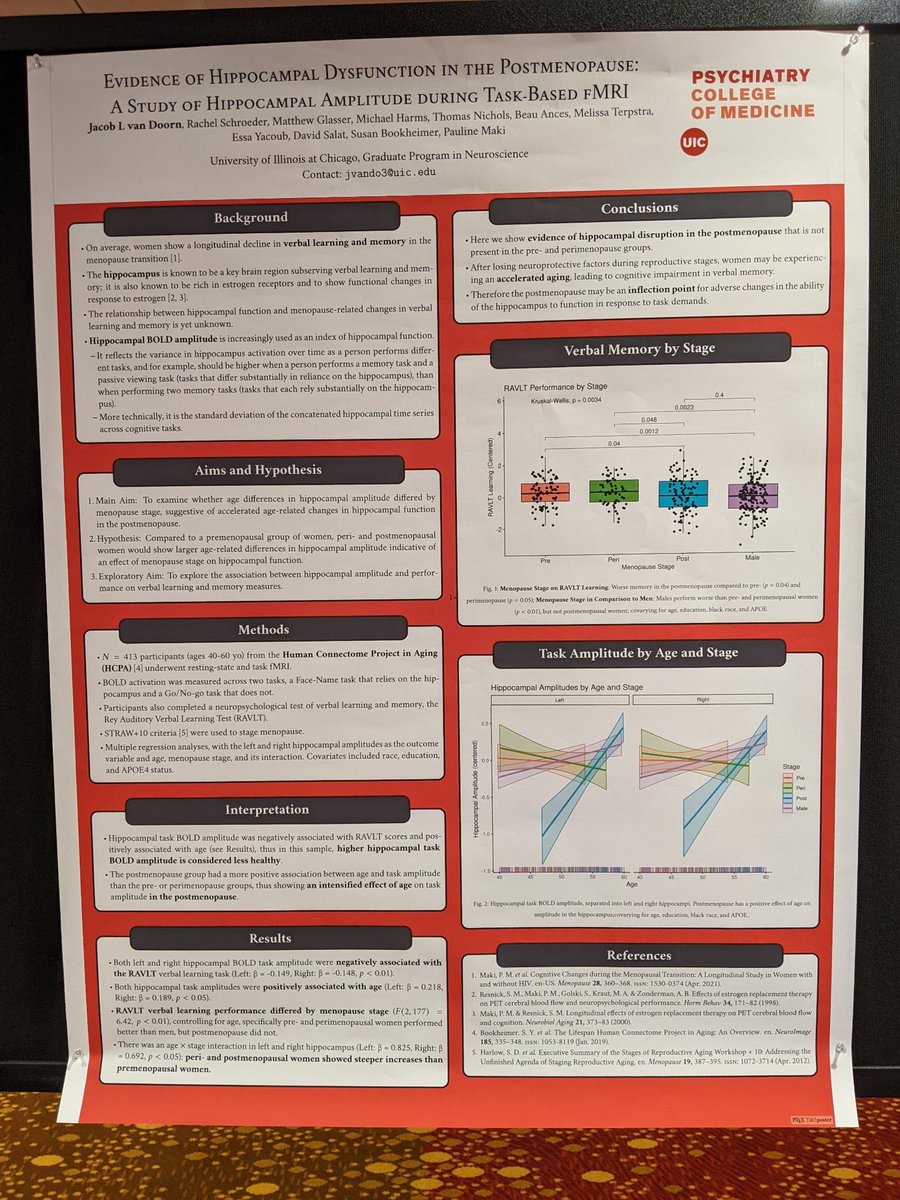 UIC Neuroscience (@uicneuroscience) on Twitter photo Big shout out to Jay van Doorn for winning the poster competition at #NAMSmtg for his work on hippocampal amplitude in midlife women! Well deserved 1st place 🥇 <a href="/UIConect/">The CoNeCT Lab</a> <a href="/PsychiatryUic/">UIC Psychiatry</a> <a href="/UICPsychology/">UIC Department of Psychology</a> Big shout out to Jay van Doorn for winning the poster competition at #NAMSmtg for his work on hippocampal amplitude in midlife women! Well deserved 1st place 🥇 <a href="/UIConect/">The CoNeCT Lab</a> <a href="/PsychiatryUic/">UIC Psychiatry</a> <a href="/UICPsychology/">UIC Department of Psychology</a>
