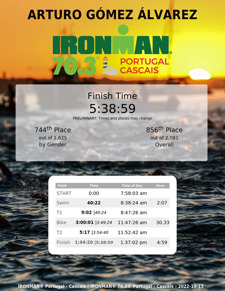 Un crack!!!!!!!!, IMPRESIONANTE!!! #ironman #ironmancascais