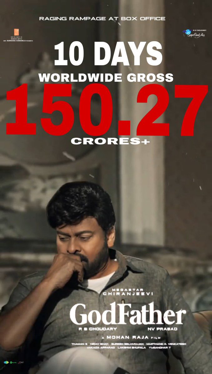 SrinuChiruFan's tweet photo. #GodFather ENTERS ₹150 Cr club at the WW Box Office in just 10 Day's 💥💥👍.

BOSS Ruling TFI Since 4 Decades @KChiruTweets🙏

#BlockbusterGodFather #godfatherblockbusterrampage #godfa https://t.co/UpMRuTCFEA