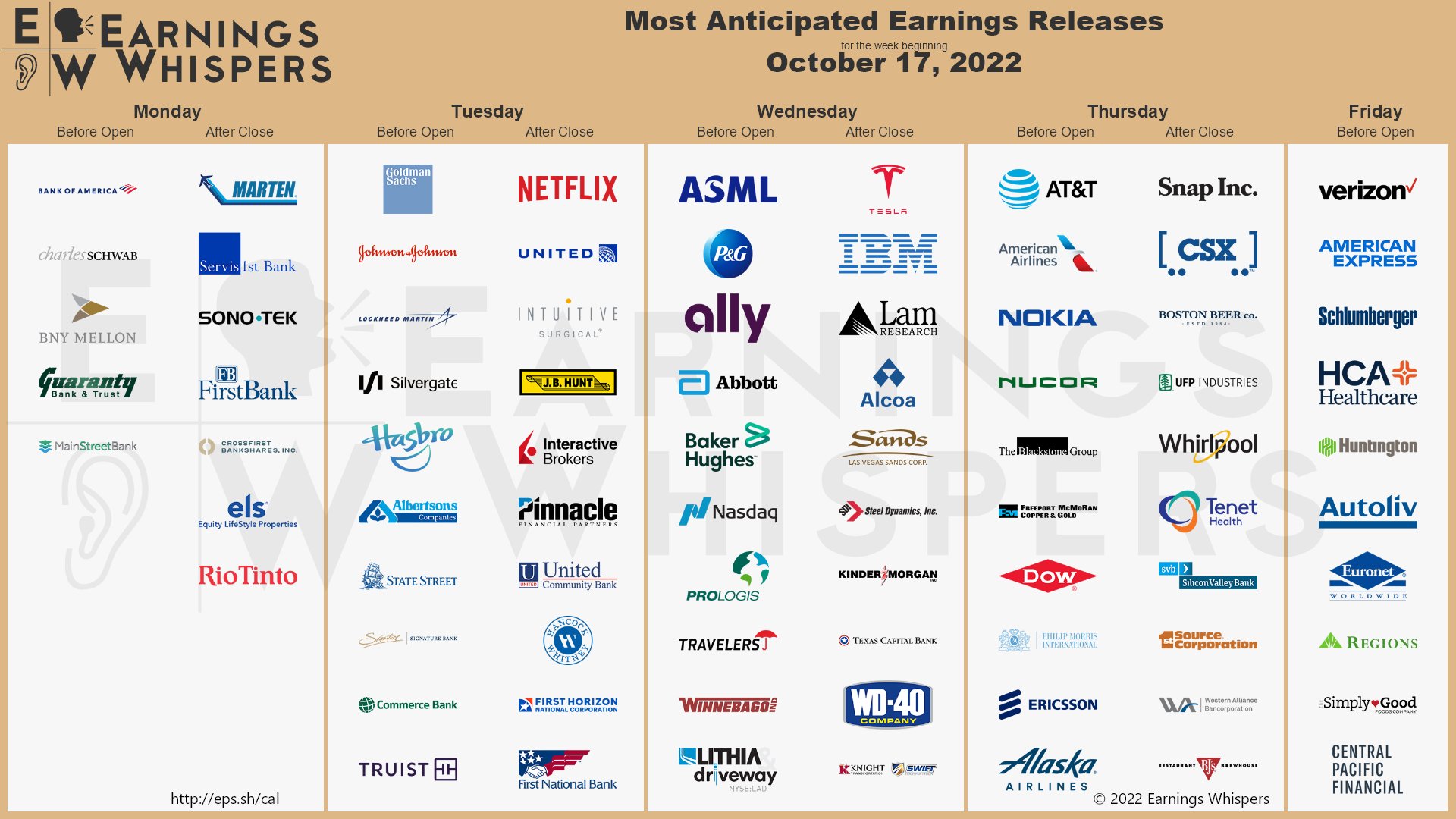 The most anticipated earnings releases scheduled for the week are Tesla #TSLA, Bank of America #BAC, Netflix #NFLX, Charles Schwab #SCHW, Goldman Sachs #GS, Johnson & Johnson #JNJ, BNY Mellon #BK, AT&T #T, United Airlines #UAL, and Verizon Communications #VZ. 