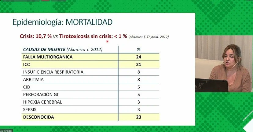 📢 Hoy finaliza el 8vo Módulo de los Cursos organizados por el Laboratorios Montpellier 
#Diabetes
#Tiroides
#Endocrinología 
🖥️Los esperamos el 11 y 12 de noviembre para el 9no módulo