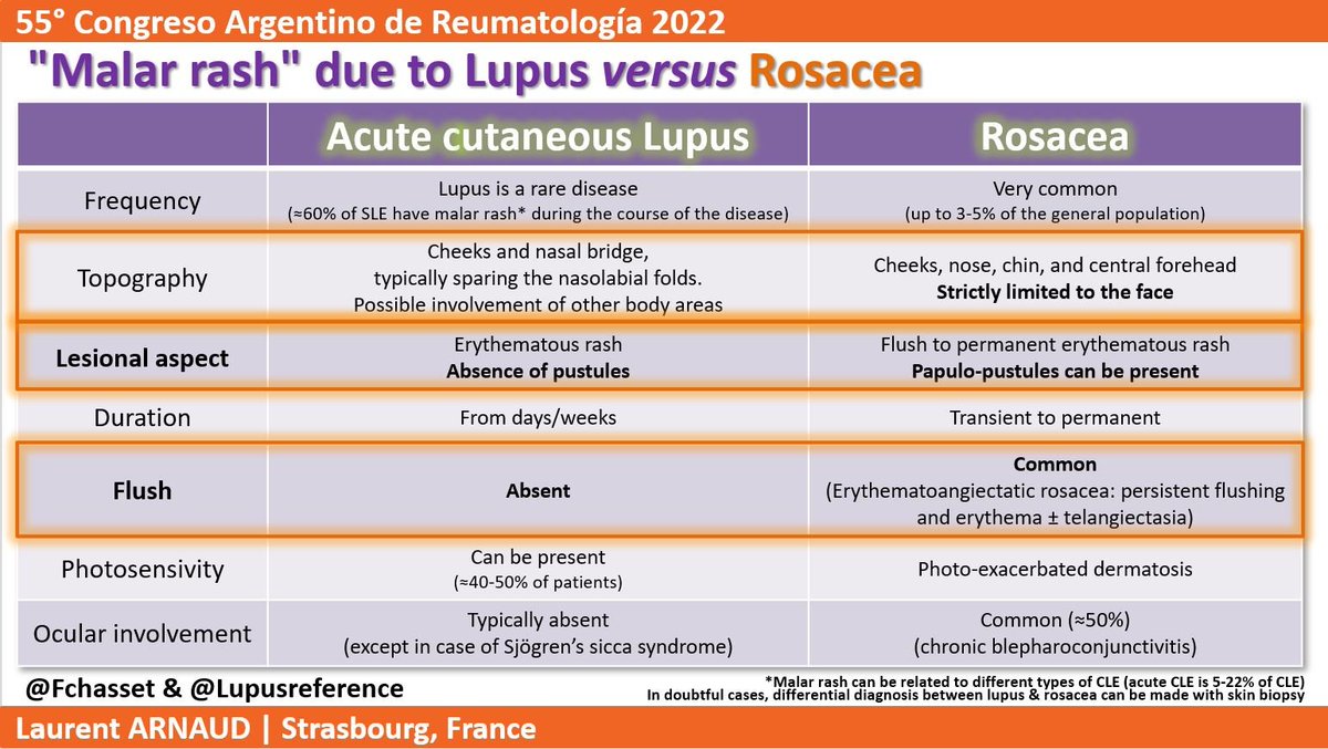 Difference Between Rosacea And Lupus Rosacea: What It Looks Like,