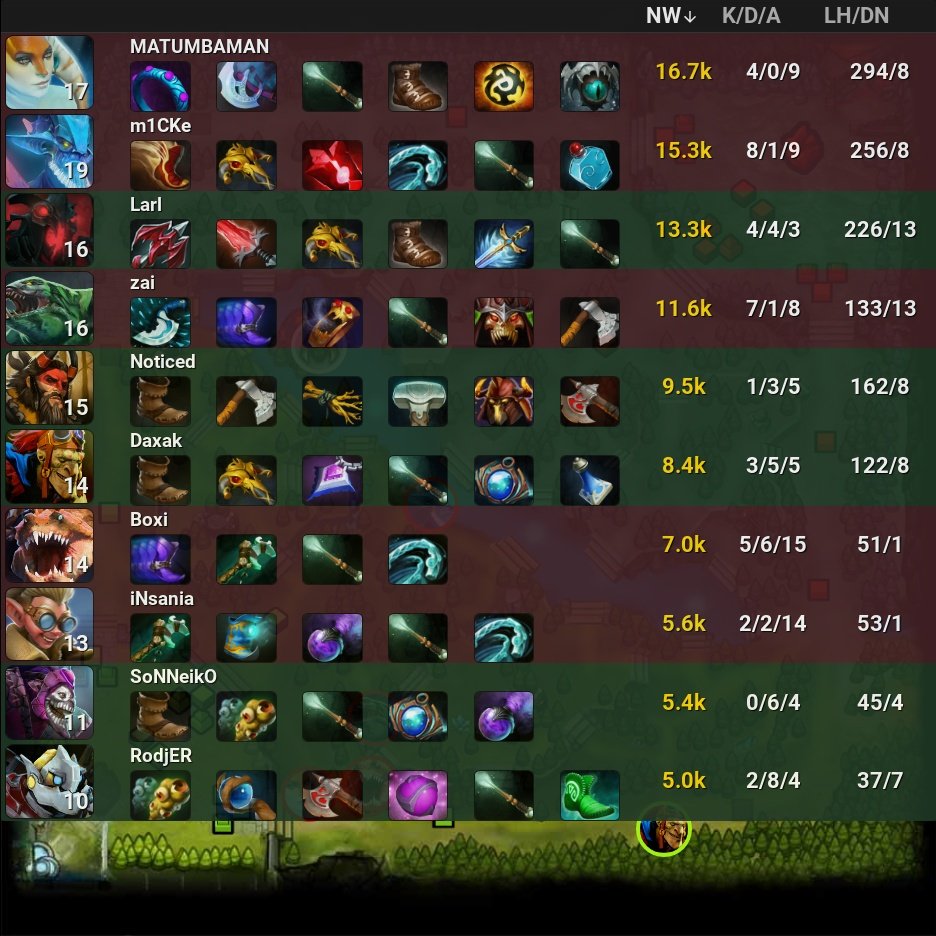 onDOTAcom's tweet photo. BetBoom Team 0 - 2 🏆 Team Liquid
⭐ The International 2022
🏷️ #BetBoomTeam #TeamLiquid #BetBoom #Liquid #LetsGoLiquid #TI11 #International2022 #SoNNeikO #Noticed #RodjER #Larl #Daxak #iNsania #zai #m1CKe #Boxi #MATUMBAMAN #Dota2 #eSports https://t.co/Xc908UjK8b