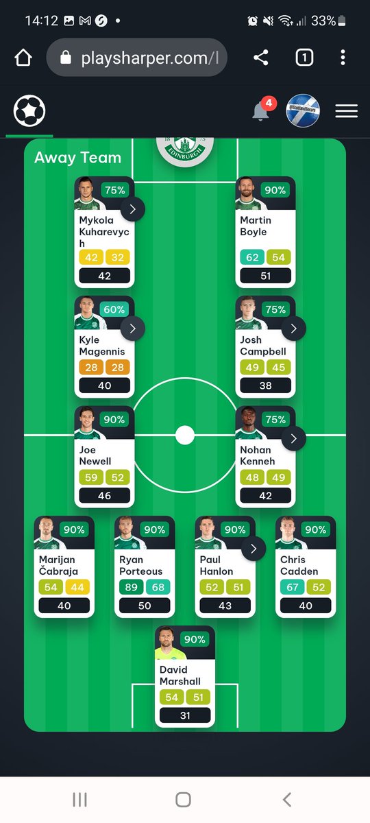 Roebuckio's tweet photo. Cabraja out and veteran Lewis Stevenson in, Magennis I think we will start soon but I'm maybe a week too soon and McKirdy will play. Rest of the team on the money :) #Hibs #Sorare #TeamLineUps #Playsharper https://t.co/1uPZUT0oEi