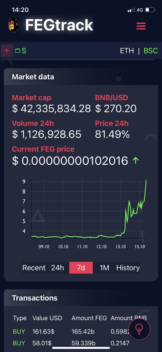Ste_Cha78's tweet photo. LOOKS LIKE THE ZERO HUNTERS ARE BACK IN THE HOUSE #FEG 🦍

🚀🚀🚀🚀🚀🚀🚀🚀🚀

Buy right now or cry 😭 very soon 🔜 #BTC #ETH #ADA #MATIC #nuclear https://t.co/NGDoawjqzA