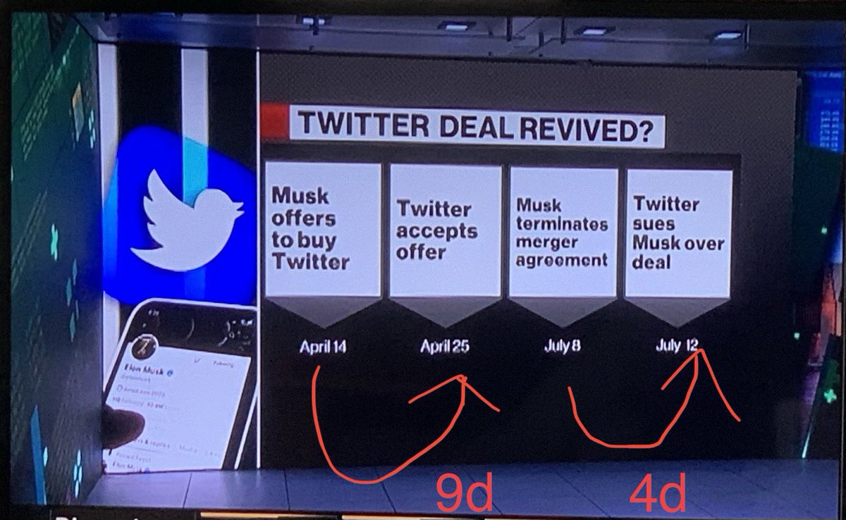 ShuyuLin_n's tweet image. Wow, I didn’t realise Twitter was this desperate about Elon Musk’s offer🤔🤔

Source: Bloomberg Technology @Bloomberg