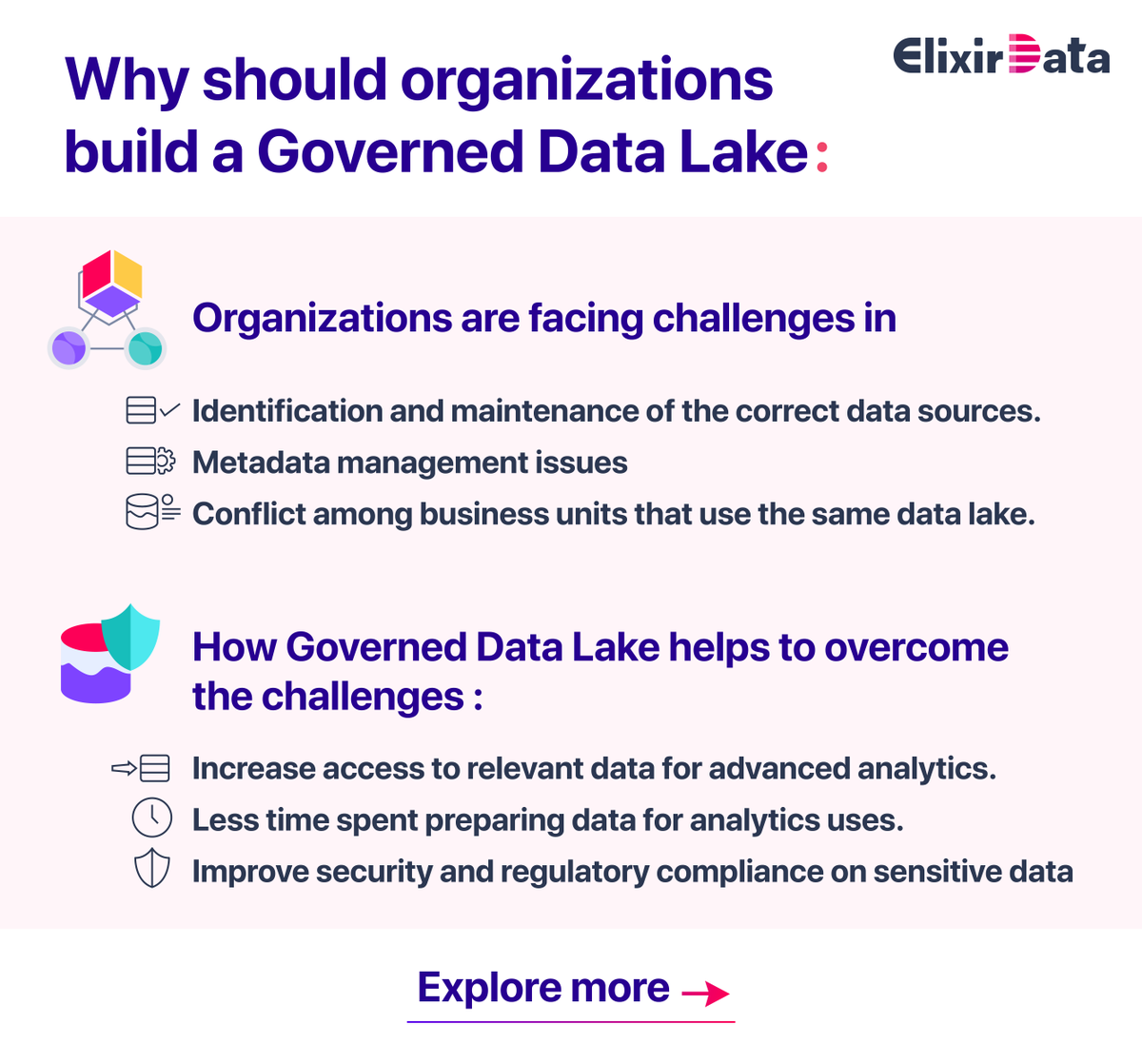 Elixir_Data's tweet photo. A Governed #DataLake is a centralized repository where you can store all of your structured and unstructured #data to improve security and regulatory compliance on sensitive data.
https://t.co/h3txabZbk4
#DataEngineering #ElixirData https://t.co/UkfTIFEDD2