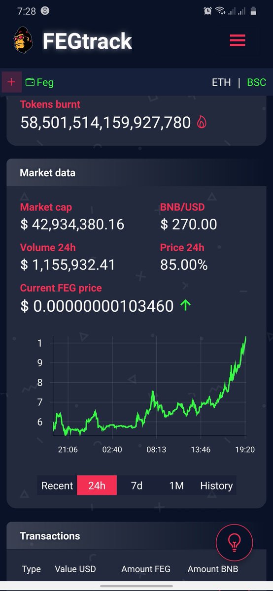 #FEGBSC kills a zero 💪❤️🦍 $FEG

#FEGtoken #FEG #FEGArmy #FEGEX #FEGBSC #FEGfriday #FEGfamily #BSCGems #SHIB #BSCGem