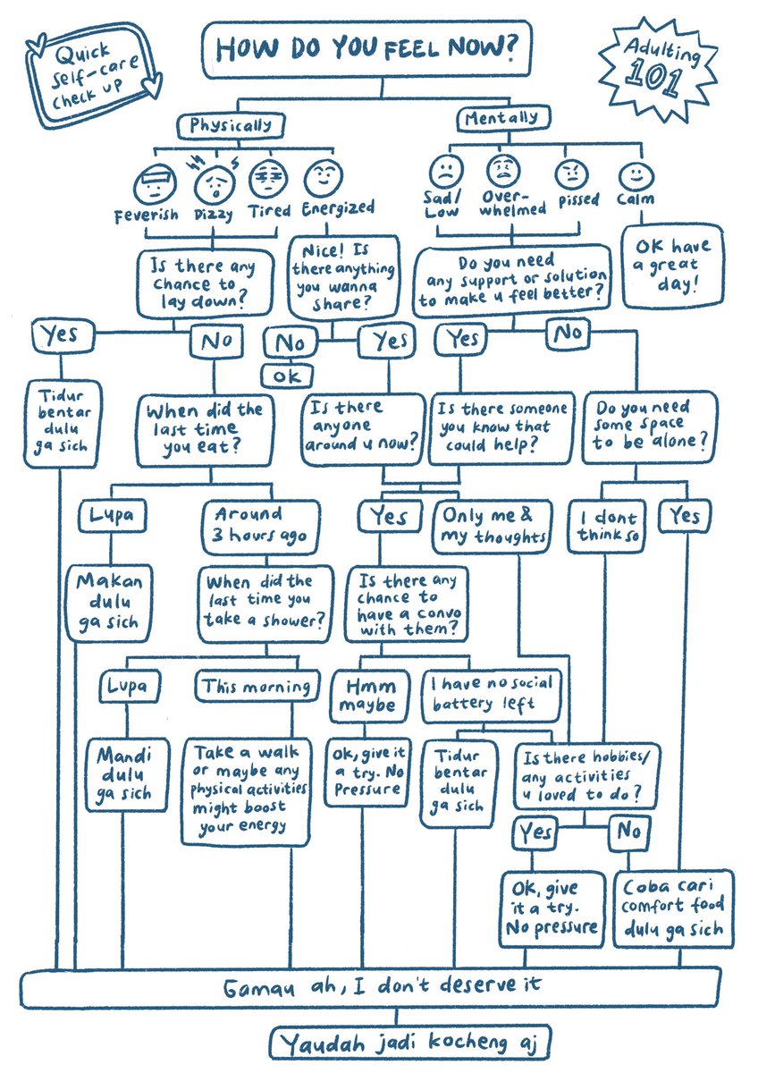 reanaqila's tweet photo. i surround myself by people who try to taking care of themself lately. i did some observation, found a pattern and i wanna share it through this map ✨✨ https://t.co/PiAFQnBDRf