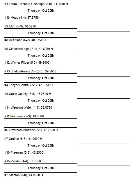 NSAA Class D1 Football Playoffs - 1st Round Matchups: secure.nsaahome.org/nsaaforms/offi… #nebpreps