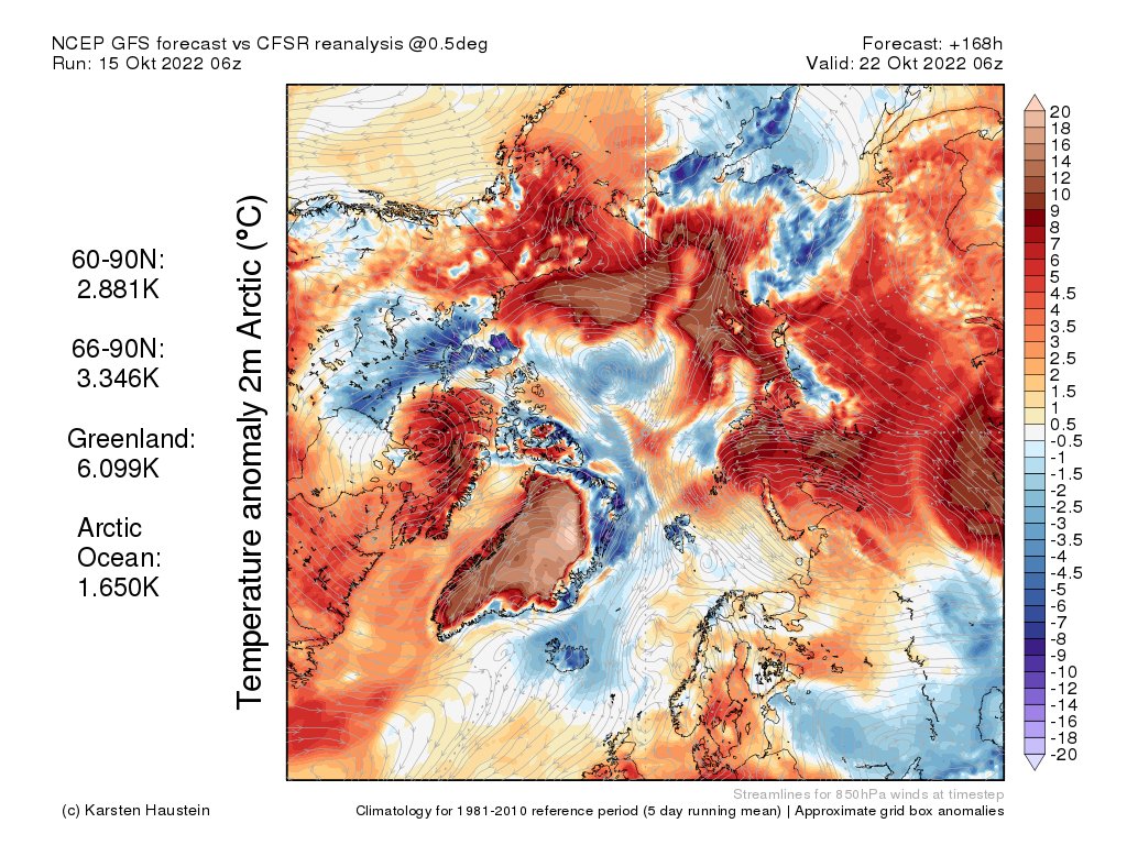 Stunning heat anomalies of 20C+ above average are coming for the whole of Greenland in the next week. Starting in the south-east then building to cover almost the entire ice sheet. Arctic far too hot overall. Almost looks like someone's thrown soup over it