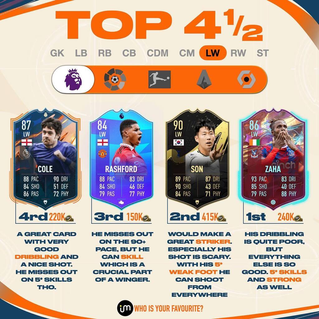 futismus's tweet photo. The best Left Wingers in the Premier League.
Zaha for me upfront rn. But not for long i guess.
#fifa23 #premierleague #leftwing https://t.co/HctBB4dv5J