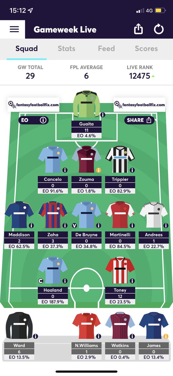 FPL_zob's tweet photo. Career high rank today 😁 #FPL #FIX #FPLrank https://t.co/4Hve4xuYKO