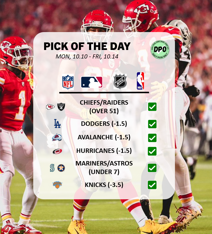 5 DAY WIN STREAK 💰 | PICK OF THE DAY 🔥

patreon.com/DAILYPICKSONLY
__
#handicapper #sportsbetting #sportsgambling #picks #sportspicks #fanduel #draftkings #bovada #barstoolsports #sportsbook #mlb #nfl #ncaafootball #soccer #championsleague #uefachampionsleague #parlay #playerprops