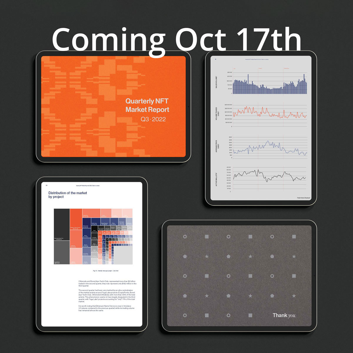 nonfungibles's tweet photo. In Q2, the market showed a drop of 25% compared to Q1. The drop was more severe in Q3 with a drop of over 75% in the volume of dollars exchanged. 

What does this mean? 

We answer this and more in our most comprehensive market report to date coming on 10/17!

#NonFungibleQ3 https://t.co/eykINa6YN8