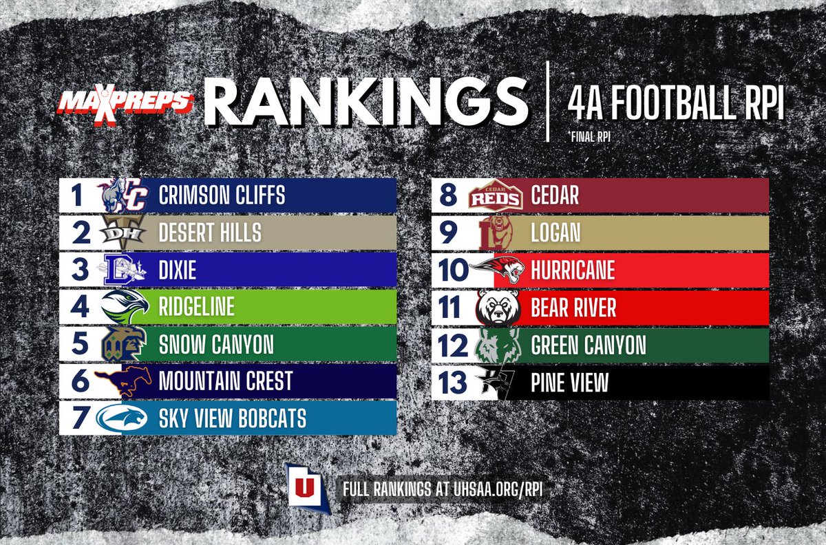UHSAA on Twitter "The Crimson Cliffs Mustangs have captured the top