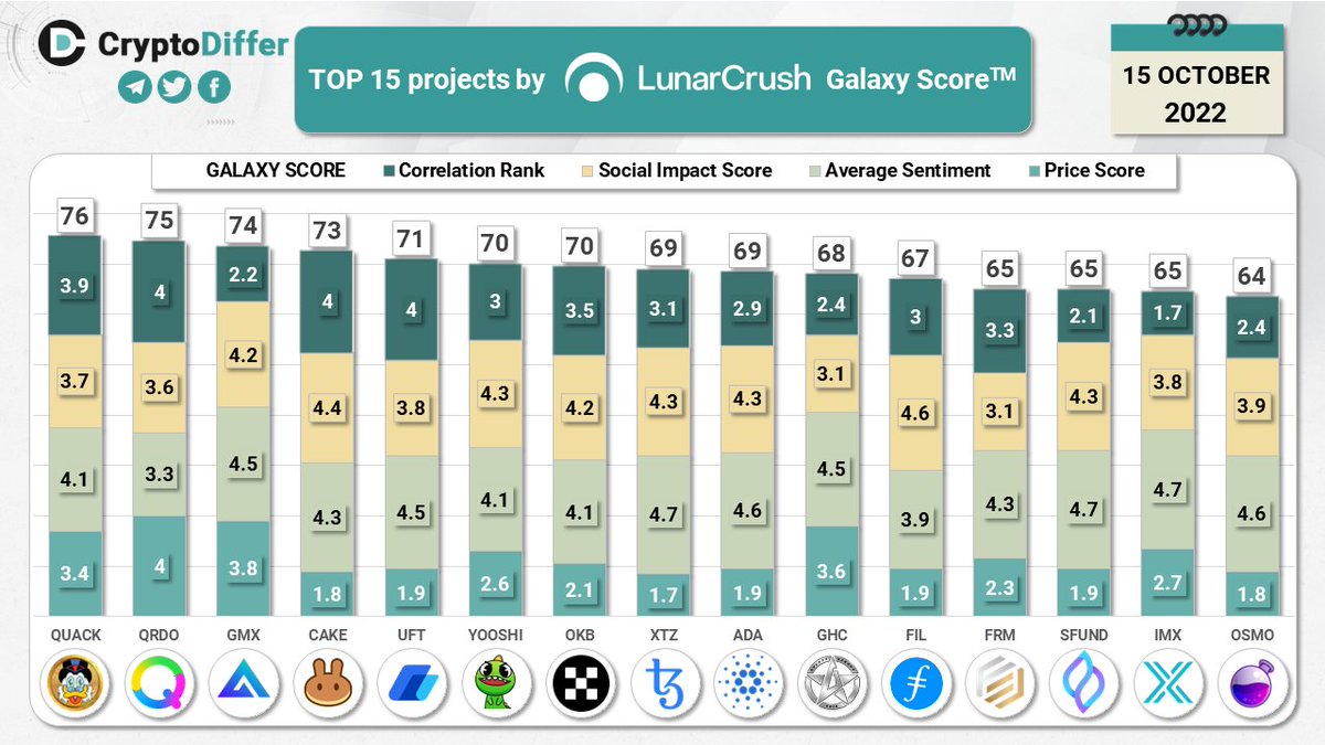 CryptoDiffer Analytics tweet media
