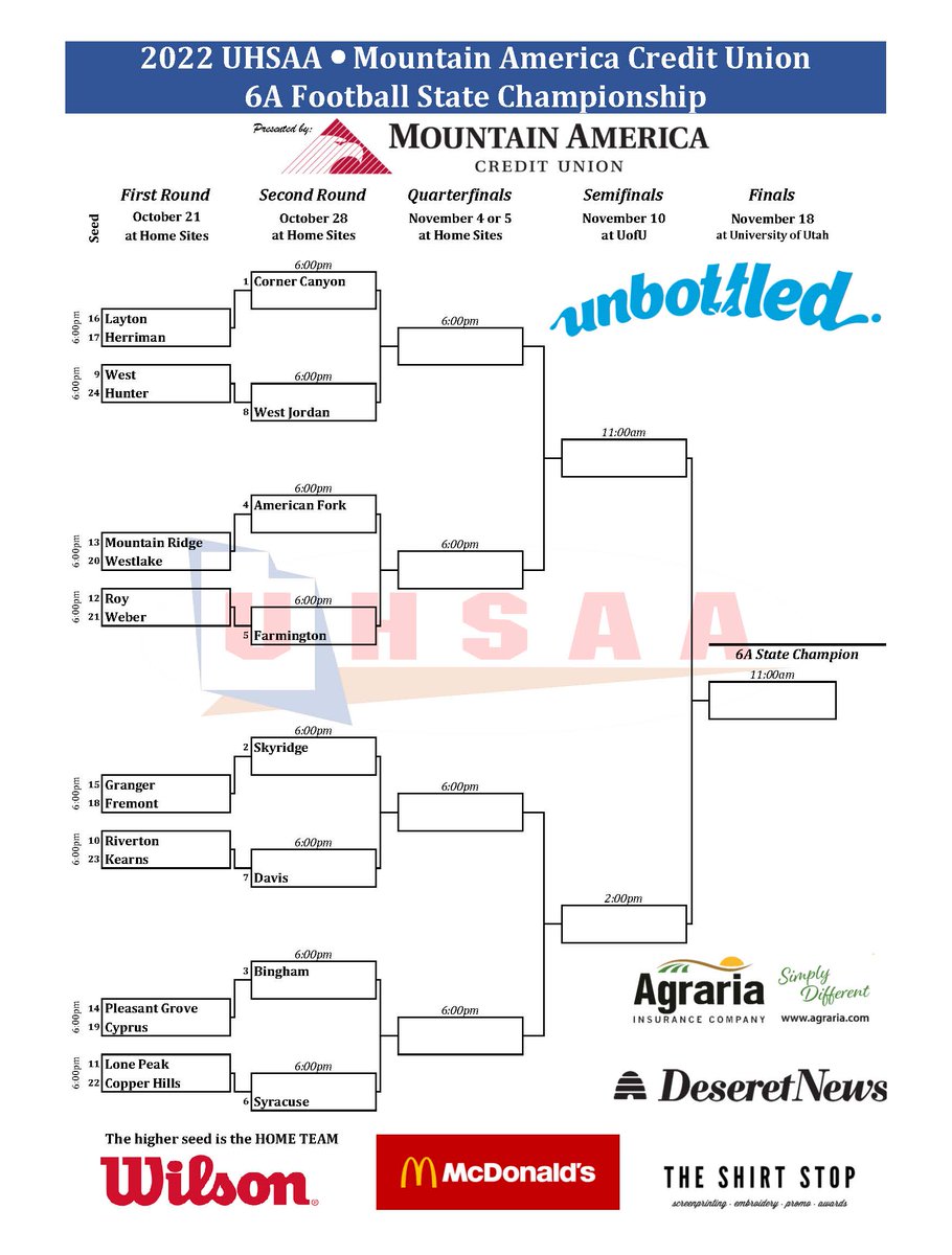 UHSAAinfo's tweet photo. And last, but not least, Region 4 champion Corner Canyon is the No. 1 seed in the @MountainAmerica 6A football playoffs. 🏈 https://t.co/8EBBZfoWBD