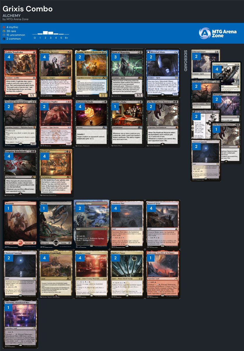 MTG Arena Zone on Twitter "Alchemy FourColor Niambi Combo by