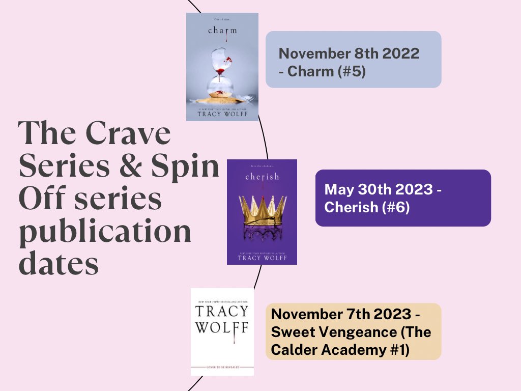 Crave_Updates's tweet photo. If you were curious about the release dates of all the remaining books in the Crave Series &amp; the upcoming spin off (Sweet Vengeance, first book in the Calder Academy series) here they are! 

#Cravers #CraveSeries https://t.co/joy1HKO3u8