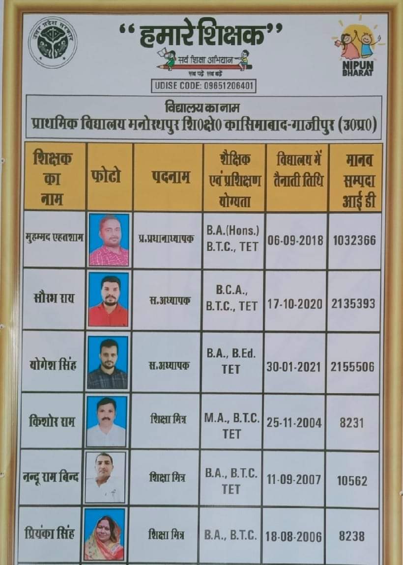 <a href="/myogiadityanath/">Yogi Adityanath</a> जी महाराज सादर प्रणाम
महोदय सन 2000 में अपने गांव का टापर आज का शिक्षा मित्र एनसीटीई की सारी योग्यता पूर्ण आप जैसे महान संत के राज्य में दर दर की ठोकरें खाने को मजबूर।
महाराज जी उत्तराखंड मॉडल लगाकर शिक्षा मित्र को नियमित करने की कृपा करें