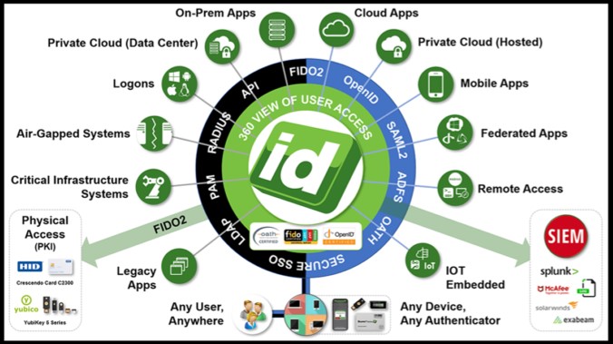 JSaylorIII's tweet photo. Multi Factor Authentication, or #MFA, is the primary defensive #security layer that blocks 99.9% of account hack attacks. https://t.co/NaS92UA8R5
#cybersecurity #automatedbots #security #cyberattacks #malware #vulnerabilities #DLP #dataprotection #ransomware #phishing #2FA https://t.co/QJn3Femot0