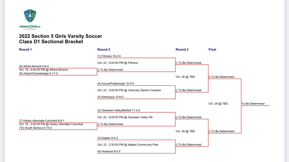 HCS_GSoccer's tweet photo. https://t.co/43wkLJoyLj