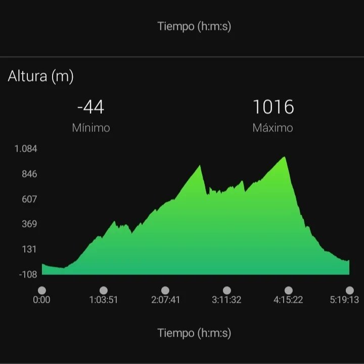 condoscascos's tweet photo. "Hay días. Y DIAS."
➖➖➖➖➖➖➖➖➖➖➖➖➖➖
#weekend #findesemana #asteburua #capdesetmana #weekendworkout #weekendgetaway #weekendvibes #weekendtime #weekends #weekendvibes✌️ #weekendmood #ciclismo #ciclismoderuta #cycling #cyclinglife #cyclingdaily https://t.co/yxoTjfxupC