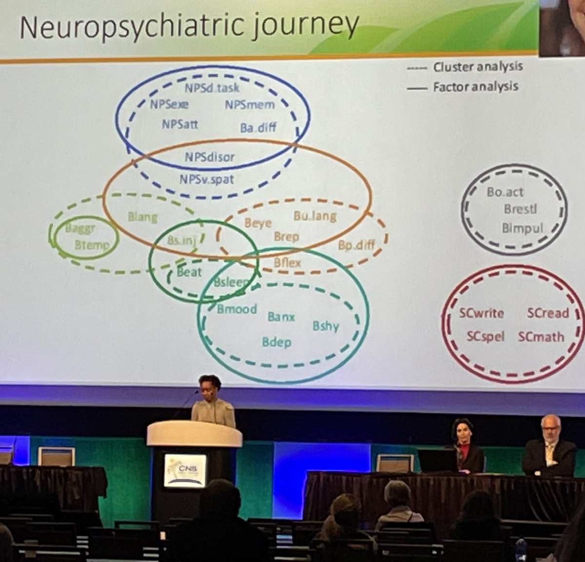 Fascinating work by <a href="/DoctorGipson/">Tanjala T. Gipson, M.D.</a> in the characterization of neuropsychiatric phenotypes of TSC. I’m curious about the potential generalizability to other neurogenetic neurodevelopmental disorders. #CNSAM #CNS2022