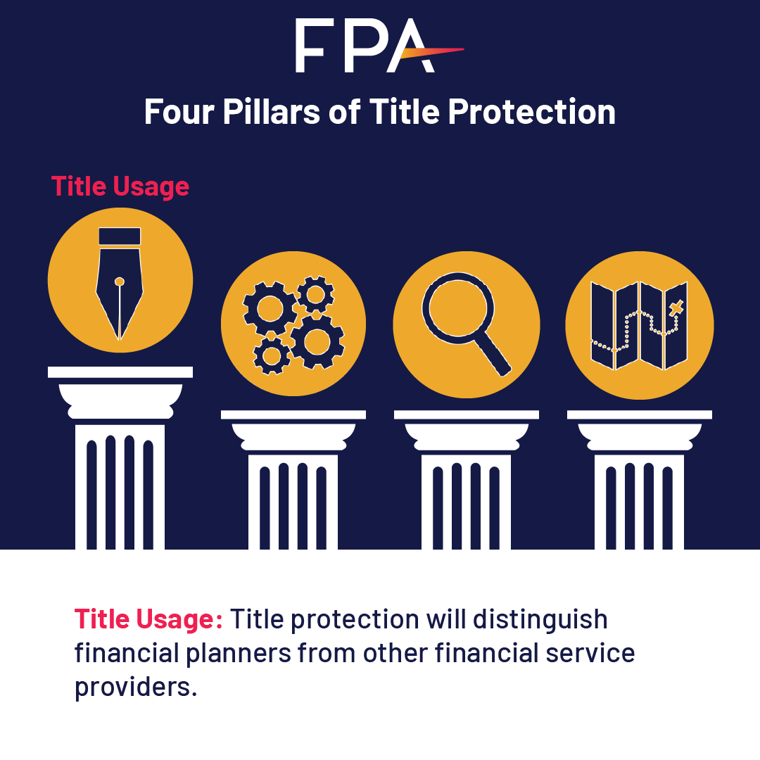 fpassociation's tweet photo. FPA's belief in the legal recognition of the term “financial planner” through title protection is grounded in four pillars.

Access more information about our push for title protection: https://t.co/S3ohmzvcJw

#fpa #financialplanner #titleprotection #advocacy https://t.co/TYPHU8Waqr
