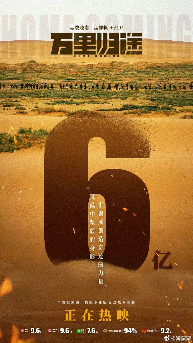 bulletproofsqui's tweet photo. Total Gross
#万里归途 #HomeComing ¥1284M / $178.6M
#哥你好 #GiveMeFive ¥448M / $62.3M
#平凡英雄 #OrdinaryHero ¥158.5M / $22M
#新神榜杨戬 #YangJian ¥543.5M / $75.6M
#新大头儿子和小头爸爸5 ¥70.2M / $9.8M
#ChinaBoxOffice #BoxOffice https://t.co/I38njTSJTN