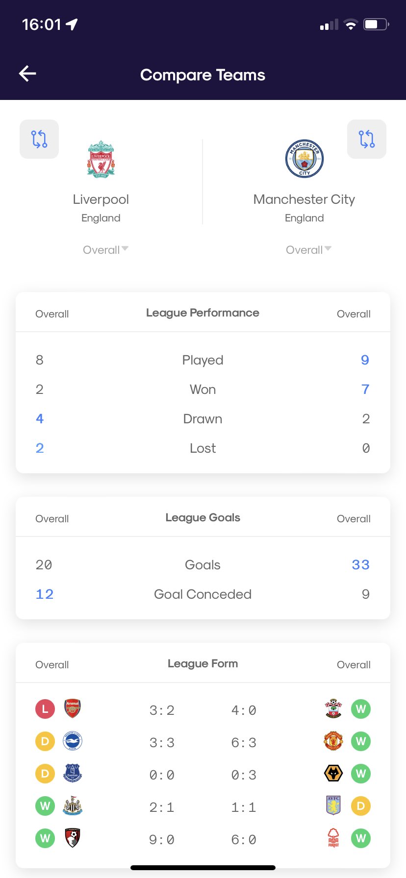 Statmaster™ on Twitter: 