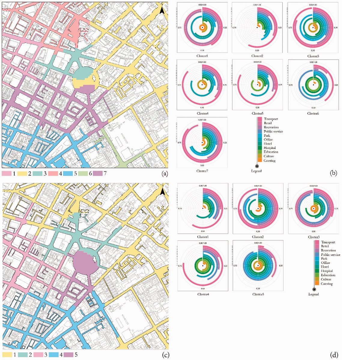 If you are joining our #SSLSeminars on the 20.10, I can highly recommend to read @Citycoder's work on quantifying #VisuofunctionalSpace with #SocialMedia check-in data: journals.sagepub.com/doi/10.1177/23…