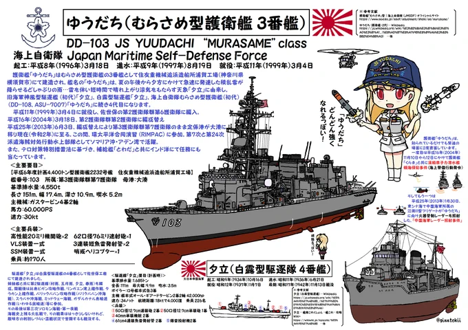 おはようございます!日曜日の朝です今日、10月16日は#日本海軍駆逐艦「#夕立」#起工日昭和9年(1934年)#海上自衛隊護衛艦「#はるさめ」#進水日平成7年(1995年)護衛艦「#ありあけ」進水日平成12年(2000年)潜水艦「#はくりゅう」進水日平成21年(2009年)/(‾▽‾) #艦これ 