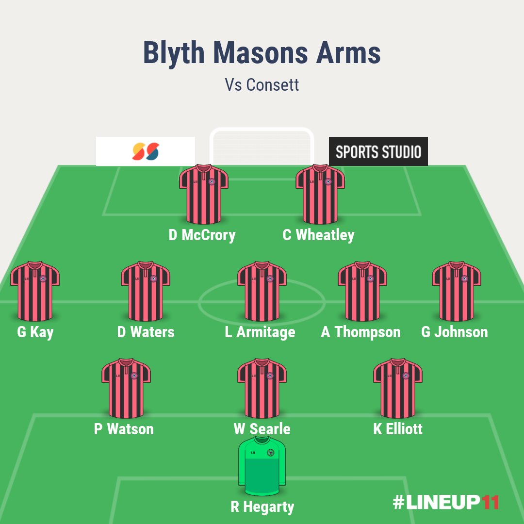 Superb effort from the boys this morning 3-2 away win at Blyth goals from Waters, Thompson &amp; Innes ut40's #grassroots
