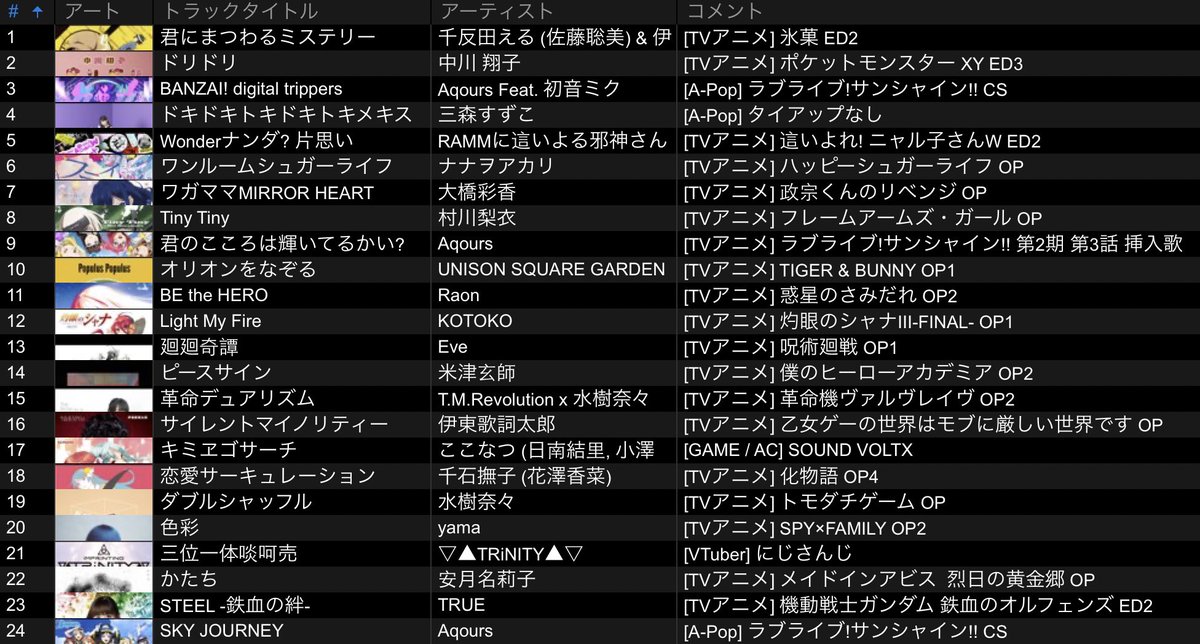 本物 Ttさま16 僕が正宗くんだった日 アート エンタメ ホビー Atizz Com Atizz Com