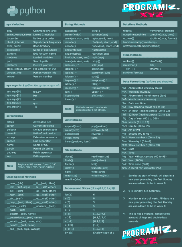 Best of Python Cheat Sheet

#infosec #cybersecurity #cybersecuritytips  #pentesting #oscp #redteam  #informationsecurity  #cissp #CyberSec #networking #networksecurity #CheatSheet #infosecurity  #cyberattacks #security  #vulnerabilities #bugbounty #bugbountytips #python
