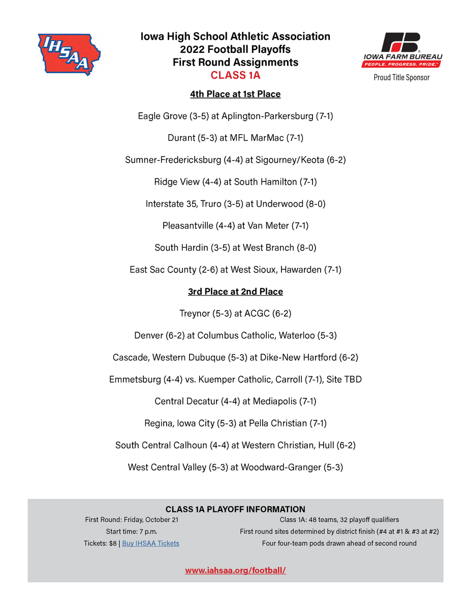 IHSAA's tweet photo. 👀2022 #iahsfb playoffs first round for 2A, 1A, A, 8P -- updated listing!⬇️ https://t.co/tpjUzuMDJ4
