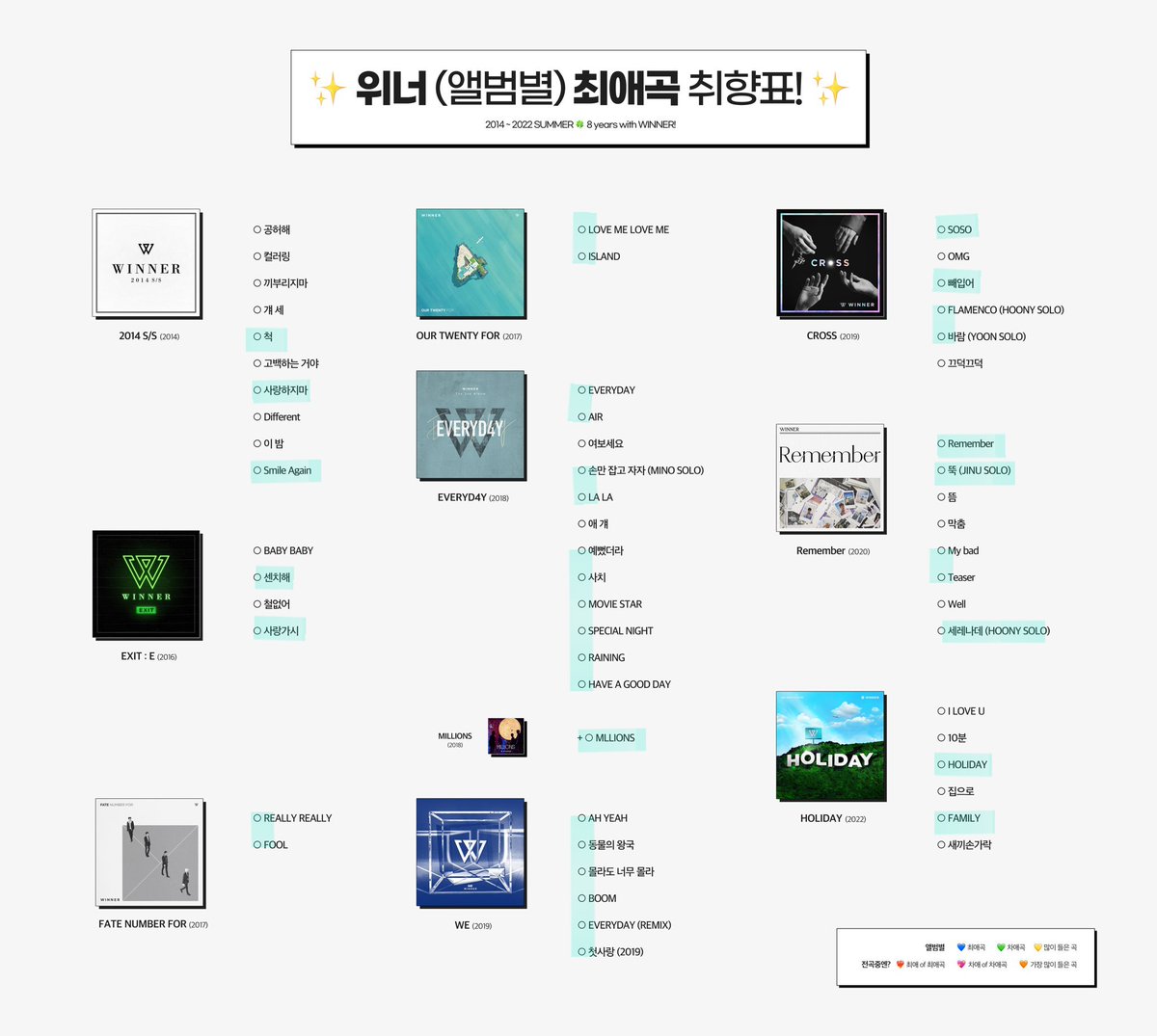 위너 최애곡 취향표!!
ㄴ뭔 노래를 다 좋아하네