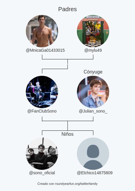 FanClubSono's tweet photo. Mi Familia de Twitter:
Padres: @MnicaGa01433015 @mylu49
Cónyuge: @Julian_sono_
Niños: @sono_oficial @Elchico14875809

via https://t.co/dwiAqu4XgP

⠀ https://t.co/nXDDdnu18o