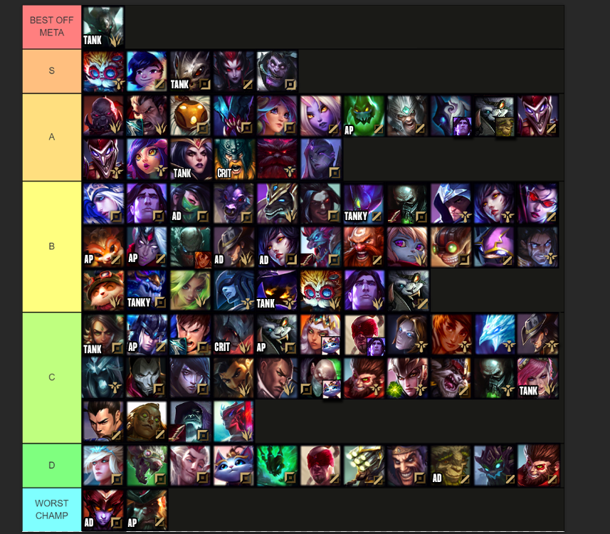 ioki on X: OFF-META Support Tier List Thoughts?  /  X