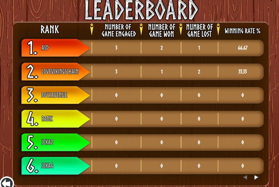 Congratulations to the top 3 winners of #VikingsChain Tournament!

🔥1st Prize - $150 USD
🔥2nd Prize - $100 USD
🔥3rd PRize - $50 USD 

Stay tuned for the next competition updates! 

#VikingsChain #Vikc #Crypto #binance