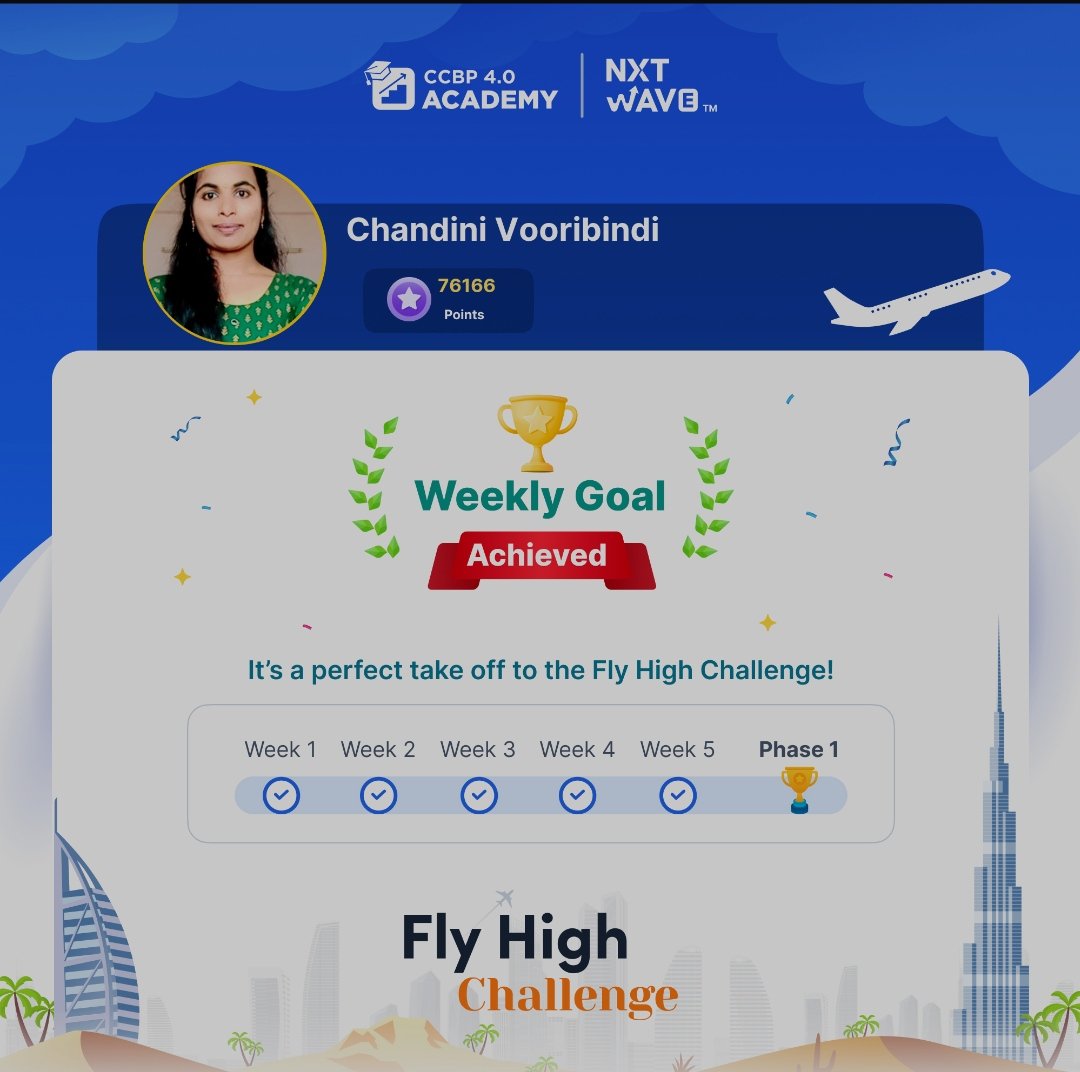 CVooribindi's tweet photo. Hello👋 Everyone😃! 

Finally My Target🎯 is completed🥳

Eagerly waiting for 4.0 Tribe access🥰😍🤩

#nxtwave #ccbp #ccbpians #ccbpacademy #rahulattuluri #consistency #consistencymatters #flyhighchallenge #fullstackdeveloper https://t.co/S7KG0vXZR6