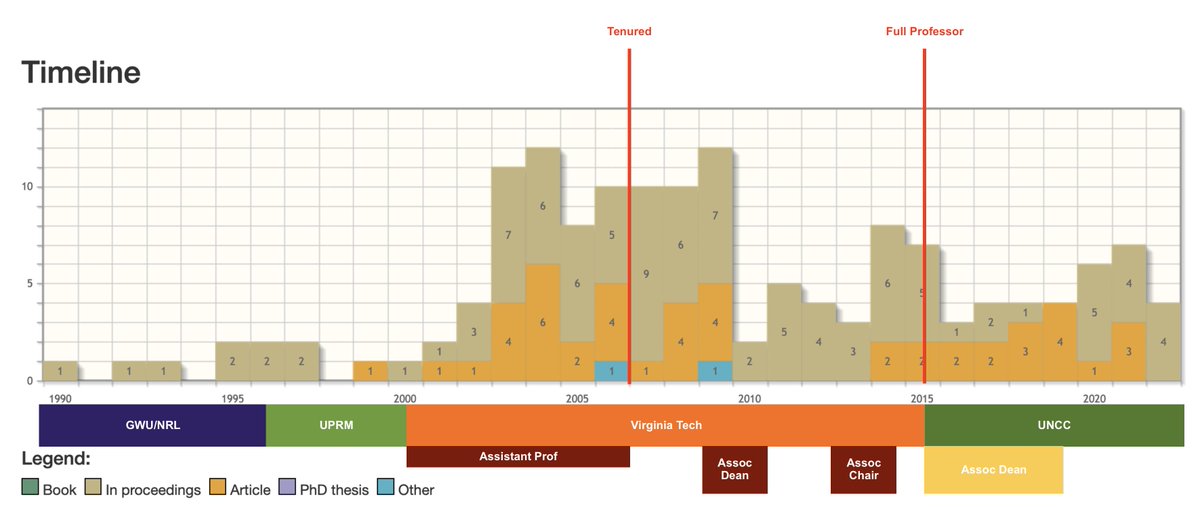 Dr. Manuel A. Pérez Quiñones 🇵🇷✊🏽 tweet media