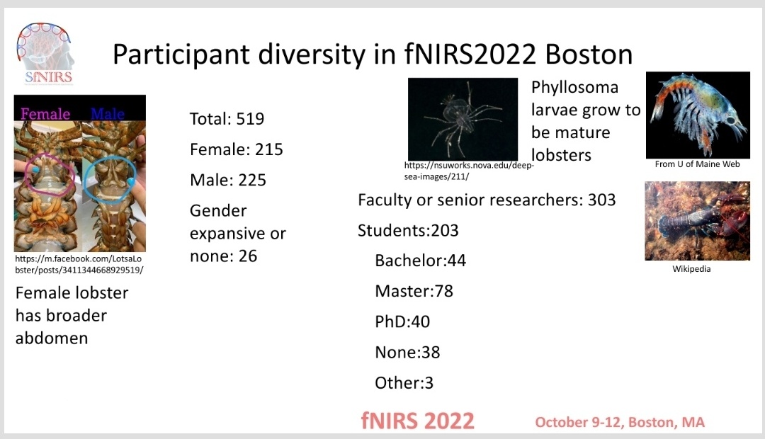 People from all over the world attended #fNIRS2022 in person and virtually! 
We hope that with the help of our newly formed DEI committee we can make #fNIRS2024 even more diverse!