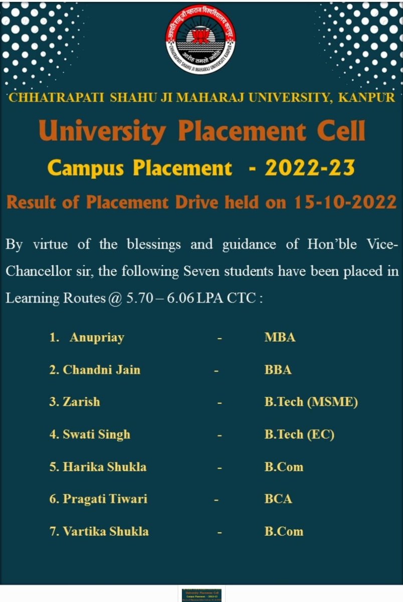 csjmuofficial's tweet photo. By virtue of the blessings and guidance of Hon'ble VC Pro Vinay Kumar Pathak sir, the following Seven students have been placed in Learning Routes @ 5.70-6.06 LPA CTC #CSJMU #57yearsofcsjmu #CampusPlacement
@vpathakin https://t.co/gghSvv4xtT