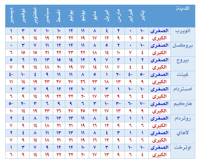طقس