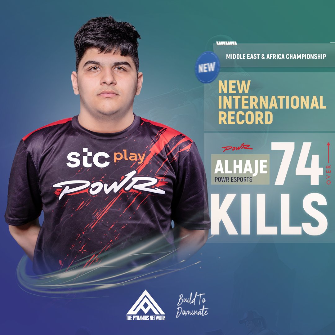 PyramidsNetwork's tweet photo. PMPL MEA CHAMPIONSHIP 🏆
NEW RECORD 🎖️
فعلها ذلك الفتى الواعد نعم نتحدث عن المبدع صاحب الأداء الأسطوري لهذه البطولة،...
#PMPL #PMPLARABIA
#PMPL2022 #PMPLAFRICA
#ESPORTS #PUBGMOBILE
#Pyramids_Network https://t.co/wjGmF3mcL3